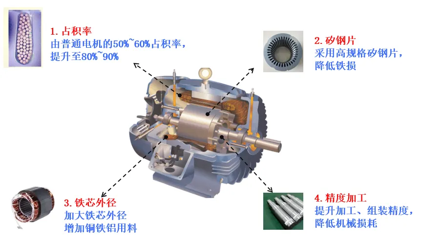 IE5電機(jī)生產(chǎn)企業(yè)盤點，哪家電機(jī)更具優(yōu)勢？(圖10)