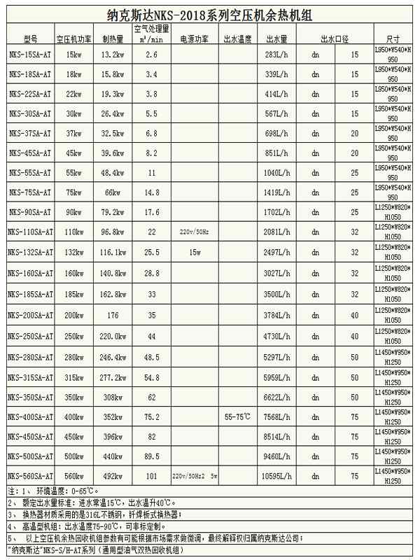 空壓機熱能回收機55KW(20HP)(圖2)