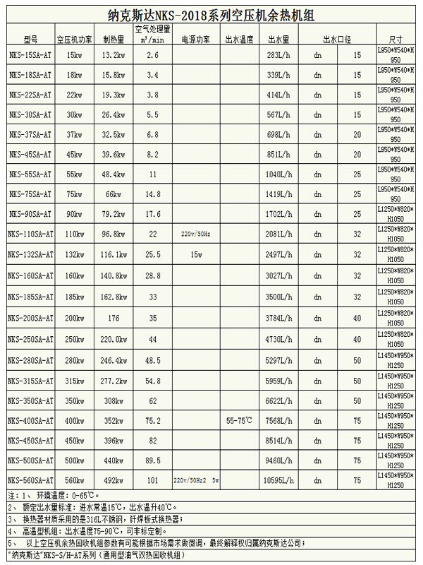 空壓機(jī)余熱回收機(jī)185KW(250HP)(圖2)