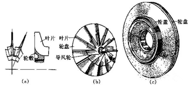 離心式壓縮機的工作原理(圖2)