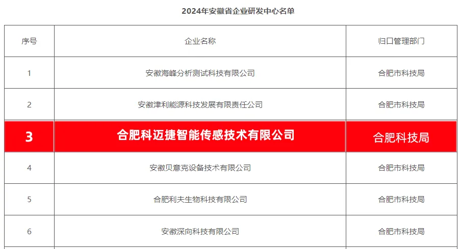 科邁捷榮獲“安徽省企業(yè)研發(fā)中心”認(rèn)定(圖2)