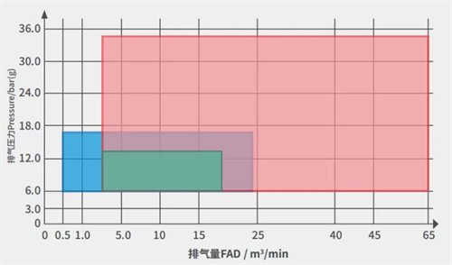 志高機械ZEGA工程螺桿空壓機全面升級，批量入駐印尼市場(圖3)