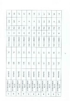 寧波市能源局高效節(jié)能產(chǎn)品推薦25種產(chǎn)品(圖6)