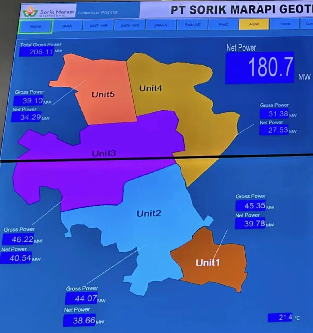 開山SMGP五期電站完成URC測試，即將實現(xiàn)COD(圖3)