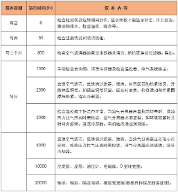 空氣壓縮機(jī)能長(zhǎng)期使用,延長(zhǎng)壽命?(圖5)