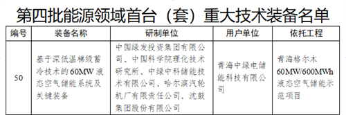 沈鼓集團(tuán)參研項(xiàng)目入選《第四批能源領(lǐng)域首臺（套）重大技術(shù)裝備名單》(圖2)