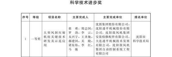 20250220767378.jpg 沈鼓集團(tuán)“大型風(fēng)洞壓縮機(jī)組關(guān)鍵技術(shù)研發(fā)及示范應(yīng)用”項(xiàng)目榮獲遼(圖2)