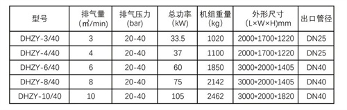 20250219481083.jpg 四級(jí)壓縮螺桿增壓節(jié)能中壓機(jī)(圖2)