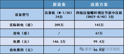 20250219136381.png 四級(jí)壓縮螺桿增壓節(jié)能中壓機(jī)(圖3)