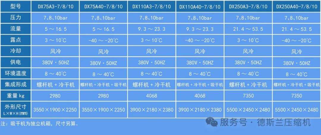 20250314113598.jpg 德斯蘭箱式一級(jí)能效空氣壓縮站上市(圖3)