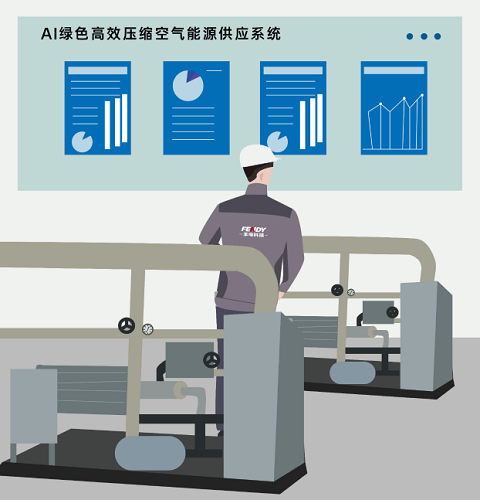 壓縮空氣系統(tǒng)維護(hù)正進(jìn)入“精細(xì)化、精準(zhǔn)化時(shí)代”(圖1)