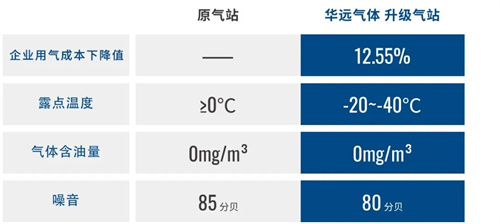 20250320199925.jpg 河北金溪鋼鐵有限公司成功突破一級(jí)能效壓縮空氣站標(biāo)準(zhǔn)(圖7)