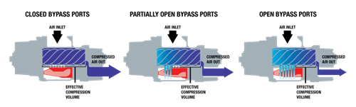 LS280/315/355固定噴油螺桿空氣壓縮機上線(圖3)