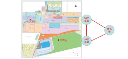 天鋼空壓工藝節(jié)能優(yōu)化項(xiàng)目成功通過(guò)一級(jí)能效壓縮空氣站認(rèn)定(圖4)