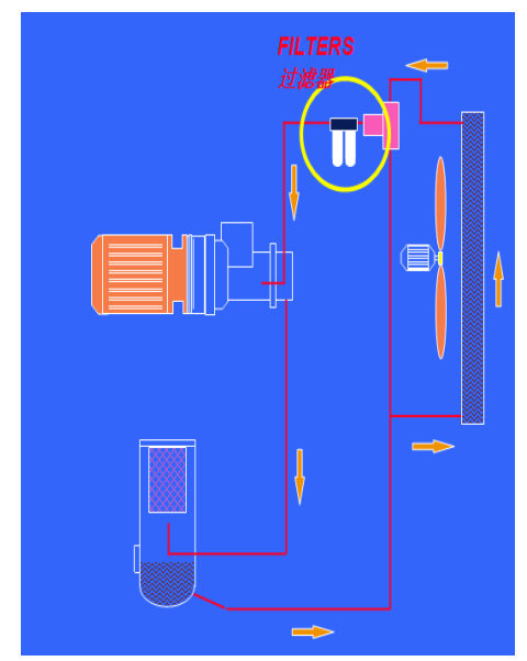 一篇文章搞懂！螺桿空壓機(jī)各個(gè)系統(tǒng)工作原理(圖10)