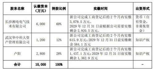 湘電股份磁懸浮離心鼓風(fēng)機(jī) 驅(qū)動(dòng)產(chǎn)業(yè)綠色升級(圖2)