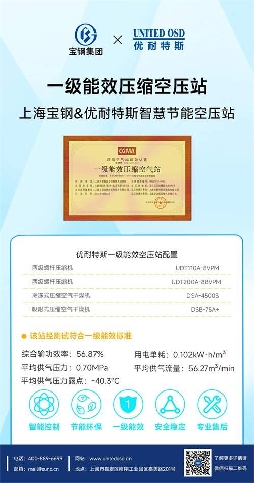 優(yōu)耐特斯與上海寶鋼合作“月浦節(jié)能空壓站”成功通過上海質(zhì)量監(jiān)督(圖1)