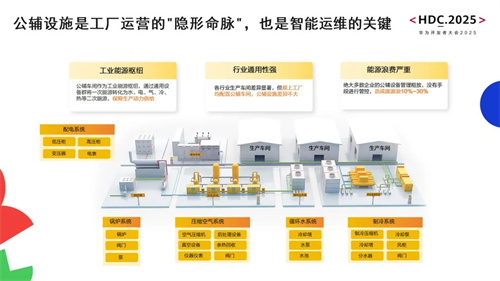生態(tài)協(xié)同 共繪“中國(guó)智造”新 寶德科技與華為云發(fā)布“華為(圖3)