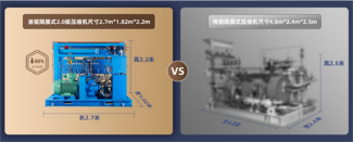 氫壓縮機利用萬億市場的“隱形冠軍”(圖3)