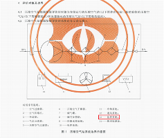 蘑菇物聯(lián)網(wǎng)首次將“監(jiān)控系統(tǒng)”納入壓縮空氣站系統(tǒng)邊界(圖2)