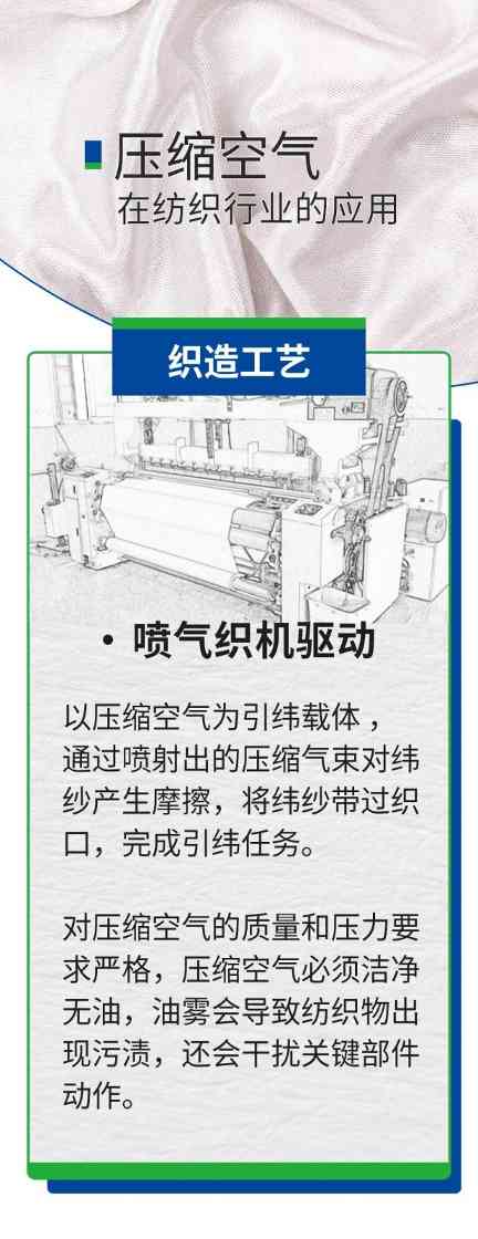 博萊特有幸為絲綢企業(yè)提供專(zhuān)業(yè)的壓縮空氣解決方案(圖3)