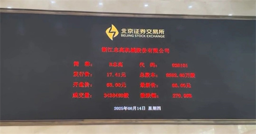 志高機(jī)械在北京證券交易所敲鐘上市(圖1)