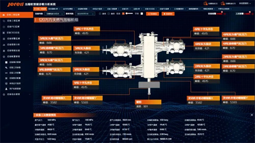 20250830225089.jpg 杰瑞天然氣推出“壓縮機人工智能遠程智能診斷分析系統(tǒng)”(圖2)