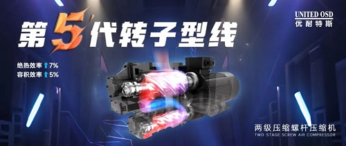 20250801351759.jpg 第五代兩級(jí)壓縮螺桿轉(zhuǎn)子線 性能指標(biāo)顯著提高(圖1)