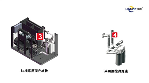 漢德雙永磁螺桿壓縮機(jī)成功應(yīng)用為重型機(jī)械制造業(yè)和金屬加工業(yè)的節(jié)(圖3)