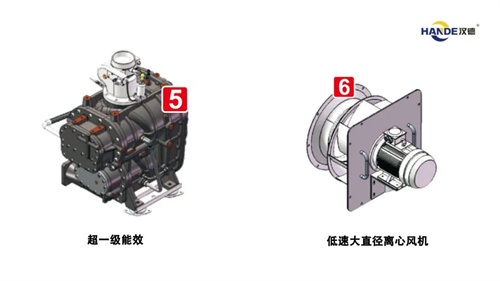 漢德雙永磁螺桿壓縮機(jī)成功應(yīng)用為重型機(jī)械制造業(yè)和金屬加工業(yè)的節(jié)(圖4)