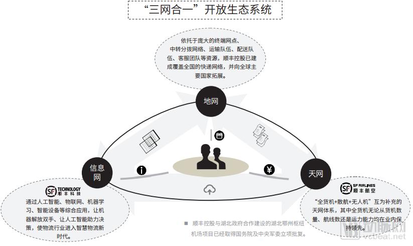 從挑戰(zhàn)者到合作者，順豐醫(yī)藥物流已覆蓋132個(gè)地級(jí)市，擁有3座醫(yī)藥冷庫(kù)和12條醫(yī)藥干線