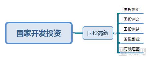 “國家隊”資本布局揭秘：15支醫(yī)療基金，近70個項目，重點投生物醫(yī)藥、科技醫(yī)療、基因