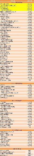 這135家醫(yī)院中，誰(shuí)是目前國(guó)內(nèi)互聯(lián)互通綜合實(shí)力最強(qiáng)醫(yī)院？