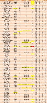 這135家醫(yī)院中，誰(shuí)是目前國(guó)內(nèi)互聯(lián)互通綜合實(shí)力最強(qiáng)醫(yī)院？
